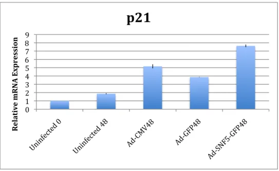 Figure 2 Continued:  0	  1	  2	  3	  4	  5	  6	  7	  8	  9	  