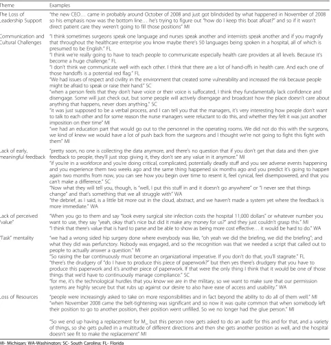 Table 3 The Challenges Encountered in Developing and Maintaining a Debriefing Program