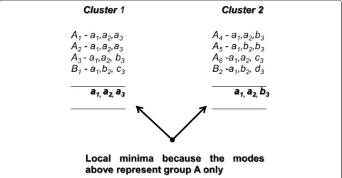Table 1 Example of dominant objects