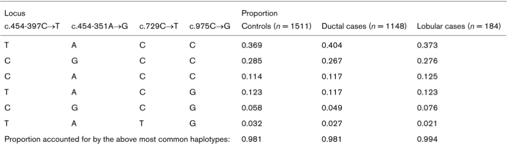 Table 4