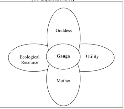 Figure  1  below  is  presented  to  illustrate  some  of  the  main  identifications  of  the  river