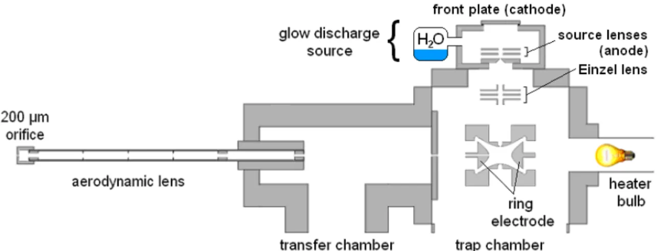 Figure 2.1. Schematic of AQITMS.