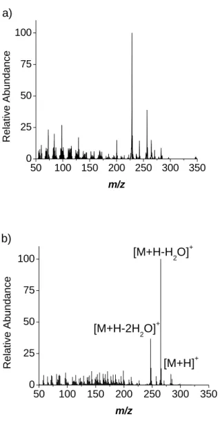 Figure 2.2. a) Vacuum UV photoionization of volatilized oleic acid particles in the  extraction region of a ATOFMS, and b) proton transfer SICI of volatilized oleic acid  particles in the trapping volume of the AQITMS