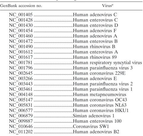 TABLE 4. Sequences used as target or background for signature analysis