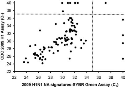 TABLE 9. Sensitivity of signature-based assays compared to other available assays