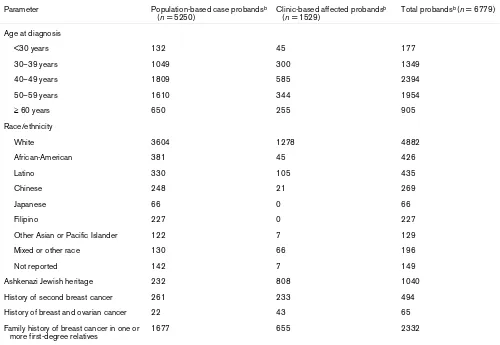 Table 6