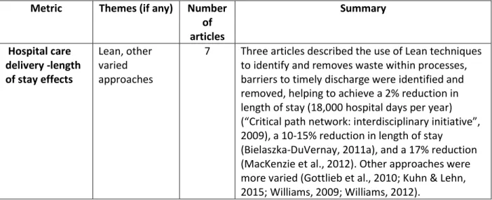 Table 4: Summary of literature review themes for Aim 2: To delineate stakeholder opinion about how  the metrics were realized, including VBR tactics 