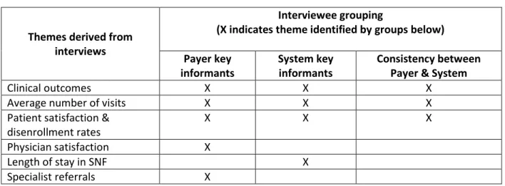 Table 7: Additional metrics suggested by interviewees 