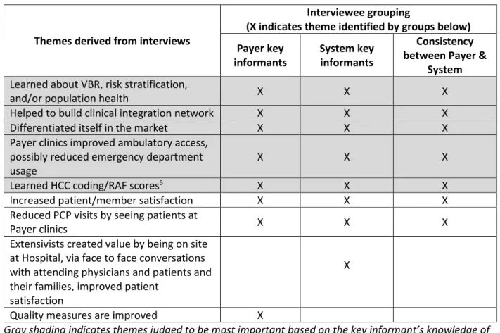 Table 8: VBR partnership creates value in ways not reflected by the metrics 