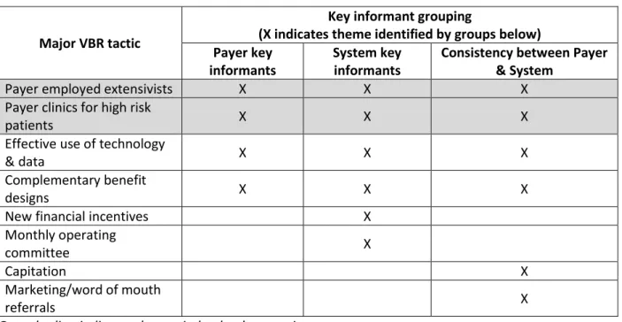 Table 9: Tactics which had the greatest impact on 2015 metrics    