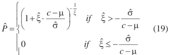 Figure 4 Choice of the Threshold based on the  Global Minimum of the Equation (16)  