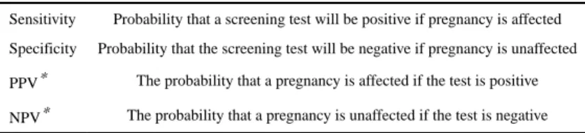 Table 2 Important Screening Tests Indices