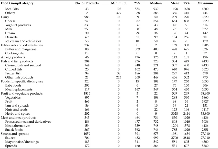 Table A1. Cont.