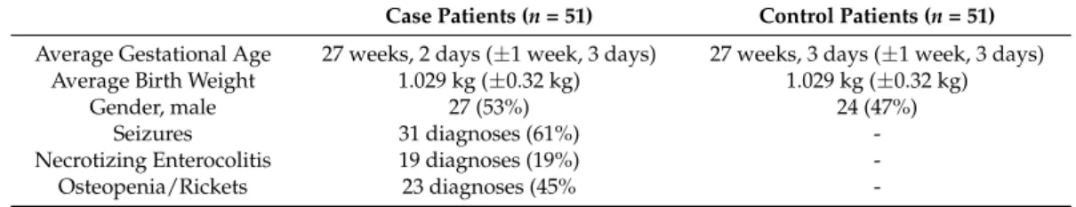 Table 2. Patient Demographic Data.