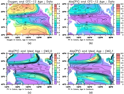 Fig. 1. Oxygen minimum zones, age and potential vorticity in models and data at 300 m in the Central Paciﬁc.(interior waters (high PV) and weakly stratiﬁed waters in the shadow zone (low PV).in model CM2.0, 67.5 years after the start of the 1990 control ru