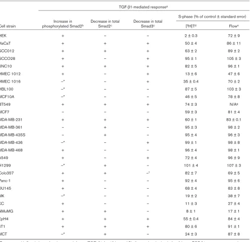 Table 3