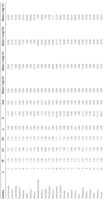 Table 1 (continued)