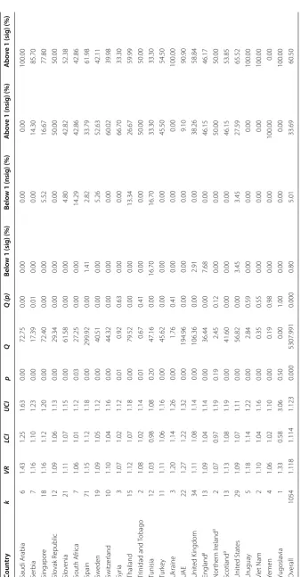 Table 1 (continued)