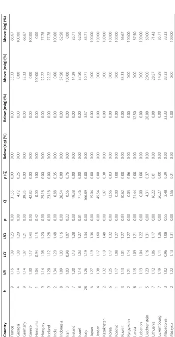 Table 2 (continued)