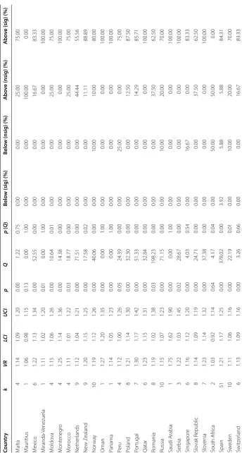 Table 2 (continued)