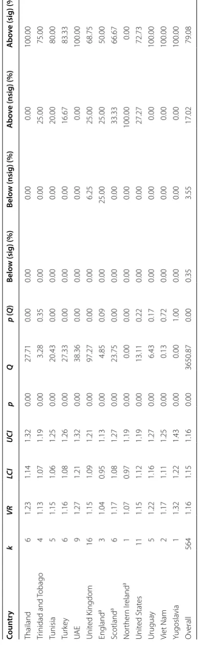 Table 2 (continued)