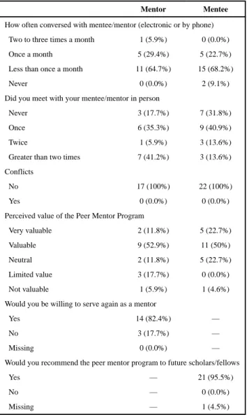 Table 3 Process and Outcome Measures