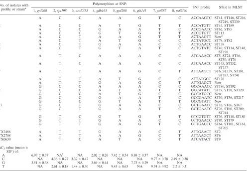 TABLE 2. SNP proﬁles of E. faecalis isolates