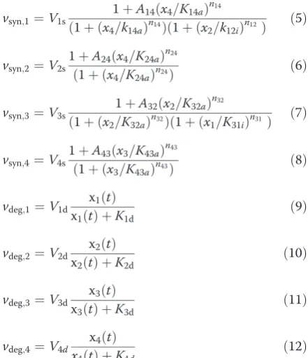 Table 1 Parameter values mRNA synthesis anddegradation