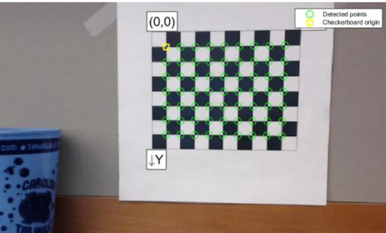 Figure 8. Processed checkerboard pattern image with  the black square intersections highlighted along with 