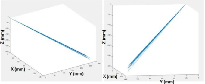 Figure 12. Two views of source to camera vector lines plotted in CC with the average vector in red.