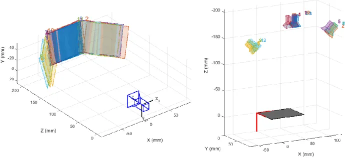 Figure 14. Camera centric and pattern centric views of three images taken at each detector position