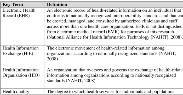 Table 1: Key terms and Definitions for Review   Key Term  Definition 