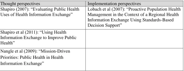 Table 4: Article Themes 