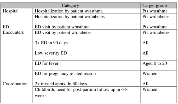 Table 5: NPCCN’s sentinel events and target groups 