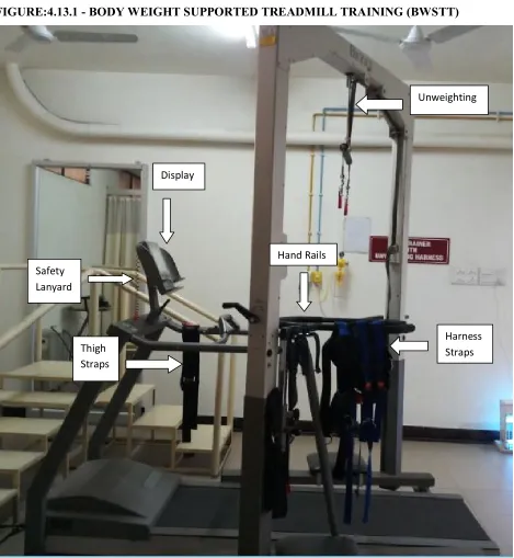 FIGURE:4.13.1 - BODY WEIGHT SUPPORTED TREADMILL TRAINING (BWSTT) 
