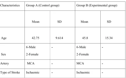 Table 5.1.1: Demographic Data 