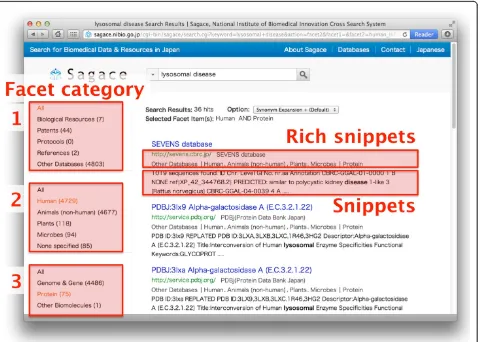 Figure 2 The search result page of Sagace. Summary information (in the form of snippets and rich snippets) about each search result helpsusers judge the relevance of the search result