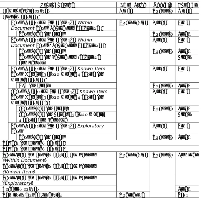 Table 2-1. Detail of data collection elements and their type, vehicle for collection and  format