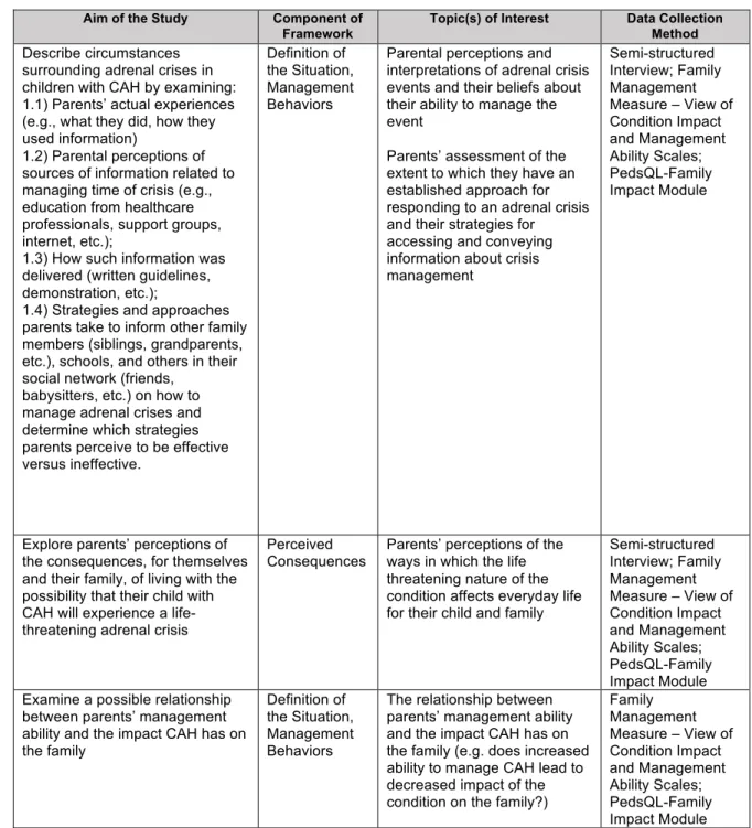 Table 1.1. Outline of Study Aims and FMSF 