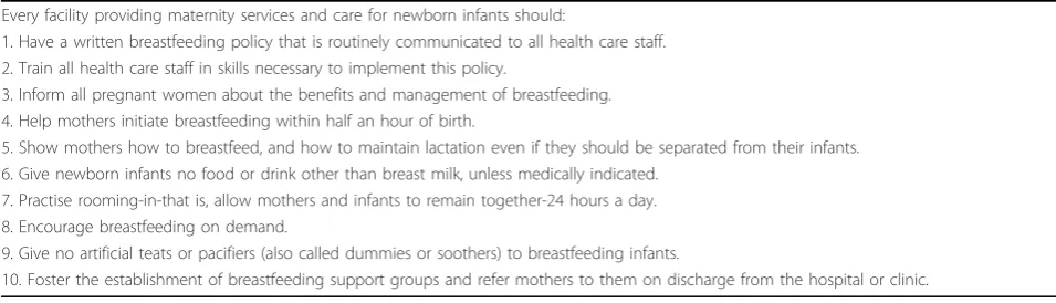 Table 1 Ten Steps to Successful Breastfeeding [3]