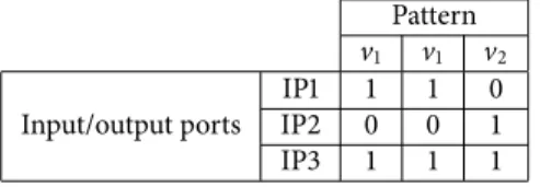Table 3.1: Deriving production/consumption rates sequences from the shortest repetitive pattern Pattern v 1 v 1 v 2 Input/output ports IP1 1 1 0IP2001 IP3 1 1 1