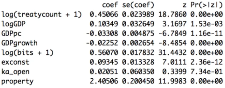 Fig. 6: Simple Model (Country Fixed Effects, 1-Year Lags)