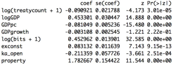 Fig. 10: Simple Model (Country Fixed Effects, 5-Year Lags)
