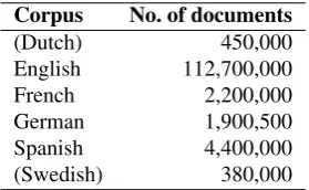 Table 1: Conservatively estimated sizes of the COCO1507corpora; bracketed languages have been dropped due to lowyield