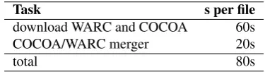 Table 2: Estimated overhead for end users involved in thecorpus reconstruction process on a single Intel Core i7 CPUwith a 100 Mbit/s downstream.
