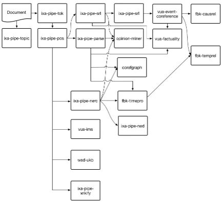 Figure 1: Overview of NLP modules