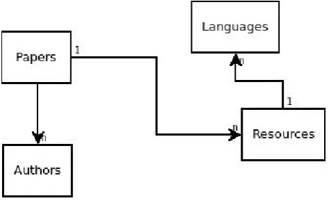 Figure 4: The two data sources are connected through aunique key.