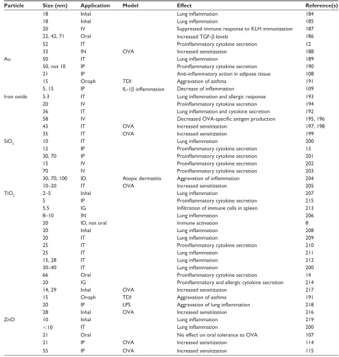 Table 2 (Continued)