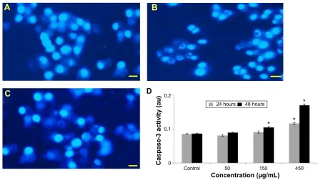 Figure 6 chromosomal condensation and induction of caspase-3 activity in hepg2 cells after treatment with al2O3NPs.Notes: (A) control