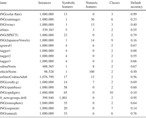 Table 2 continued